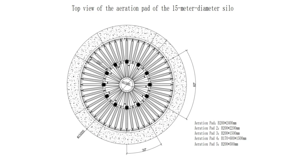 Silo aeration box layout for cement silo discharge and powder flow improvement