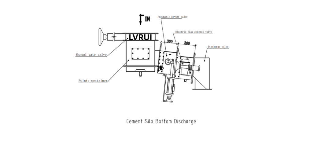 Cement silo bottom and side discharge guide – silo-bottom valve assembly diagram