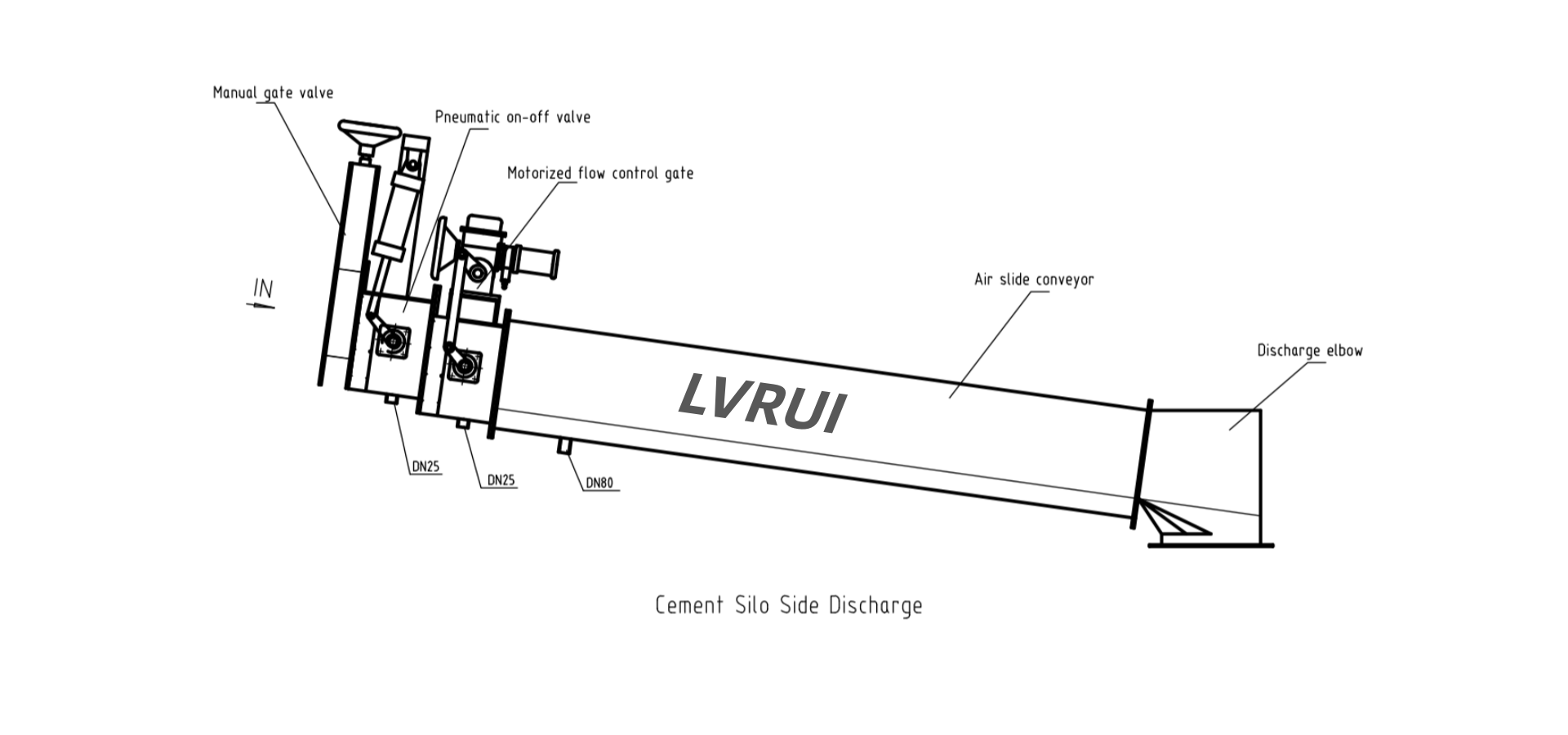 Cement Silo Bottom and Side Discharge: Components, Multi-Outlet Layout and Selection