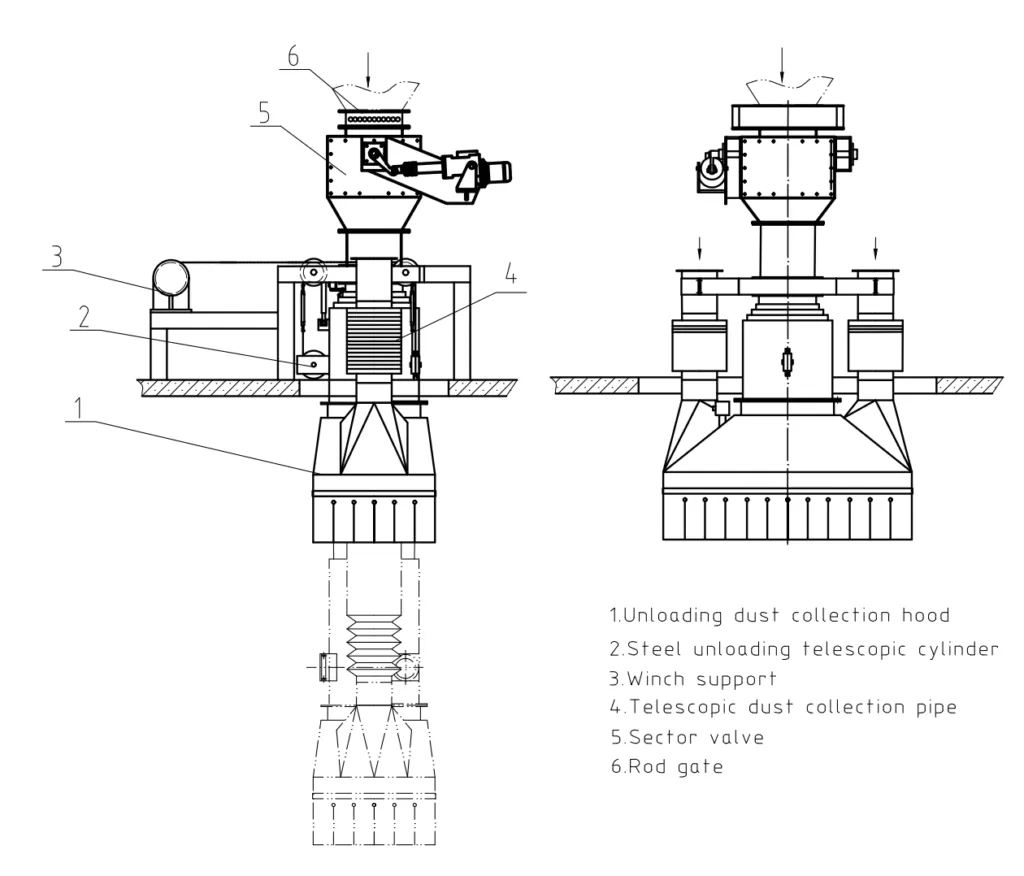 Clinker bulk loader structure diagram showing unloading dust collection hood, telescopic loading cylinder, sector valve, rod gate, and dust collection pipe for high-temperature clinker bulk loading