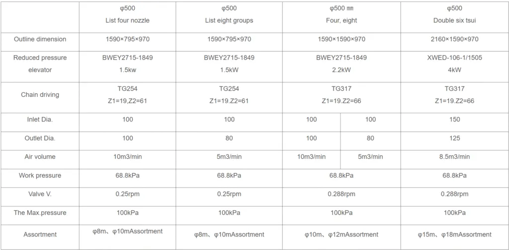 Silo bottom air distributor technical parameters and dimensions