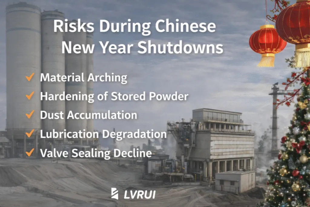 Cement plant material handling systems during Chinese New Year shutdown maintenance